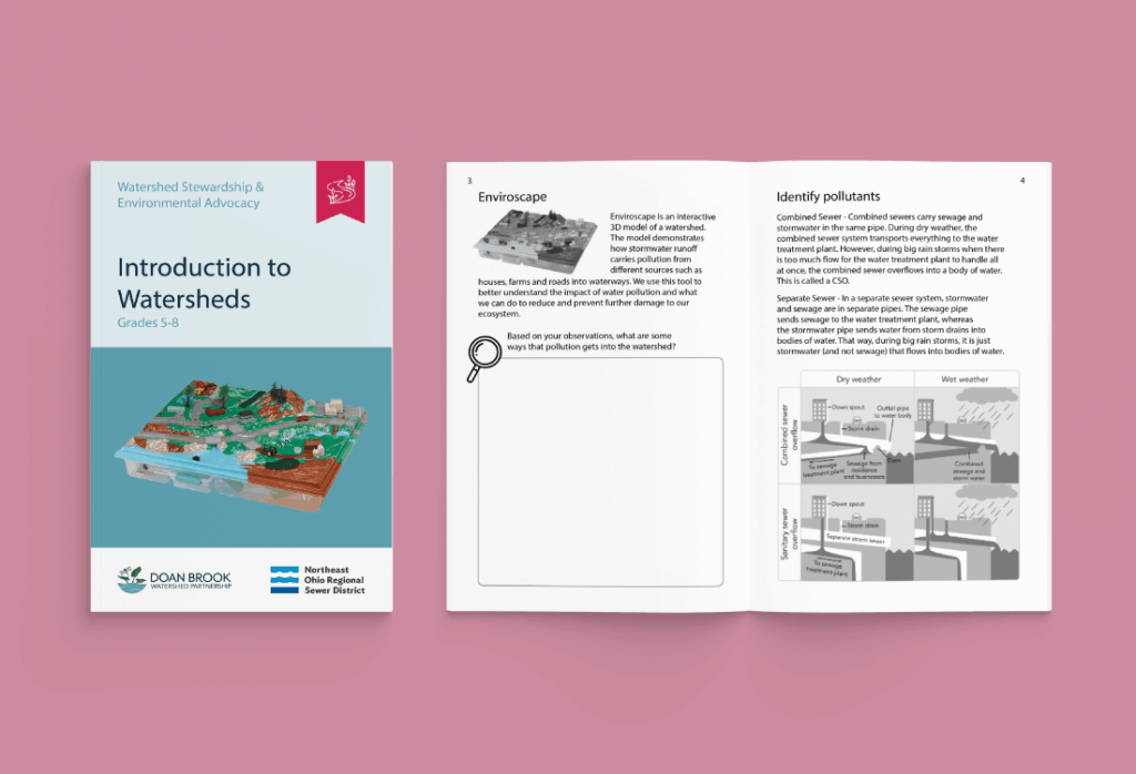 Example of the Introduction to Watersheds workbook cover and inside spread.